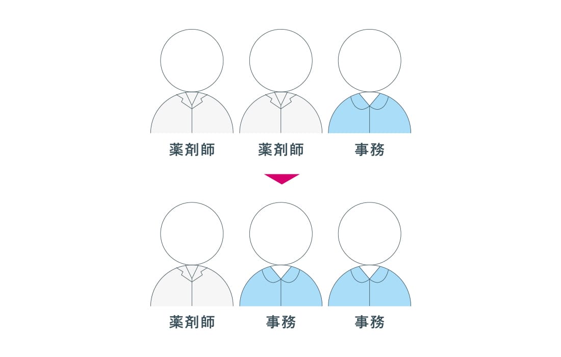 安心だけじゃない効率的なピッキングを